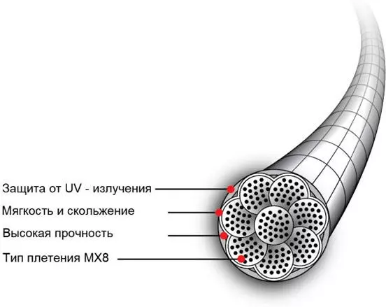 Шнур Momoi JigLine MX8 Super Silk